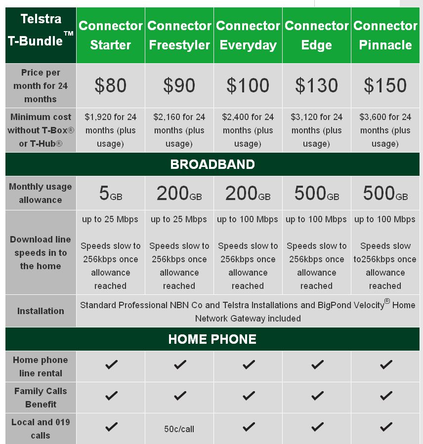 nbn business plans telstra