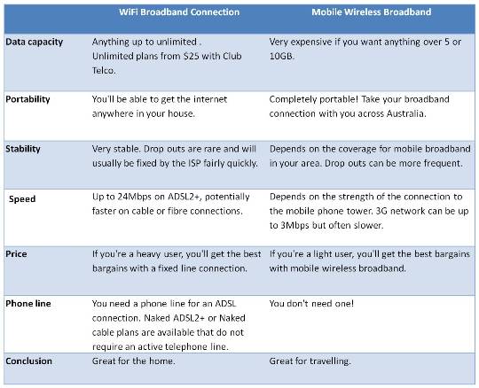 business vs home broadband