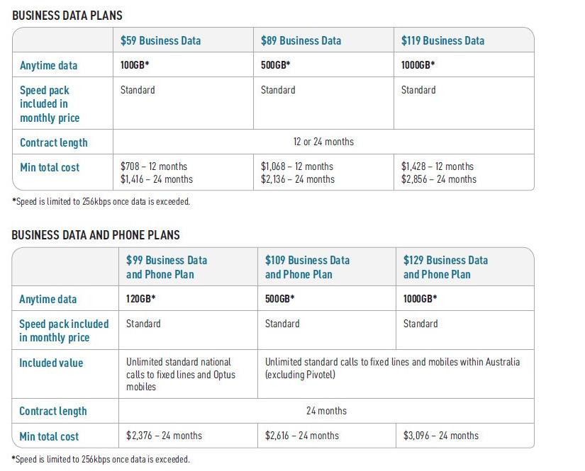 nbn plans for business