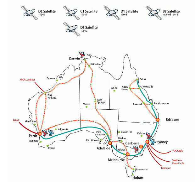 optus wholesale network