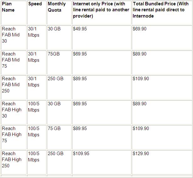 internode fab plans