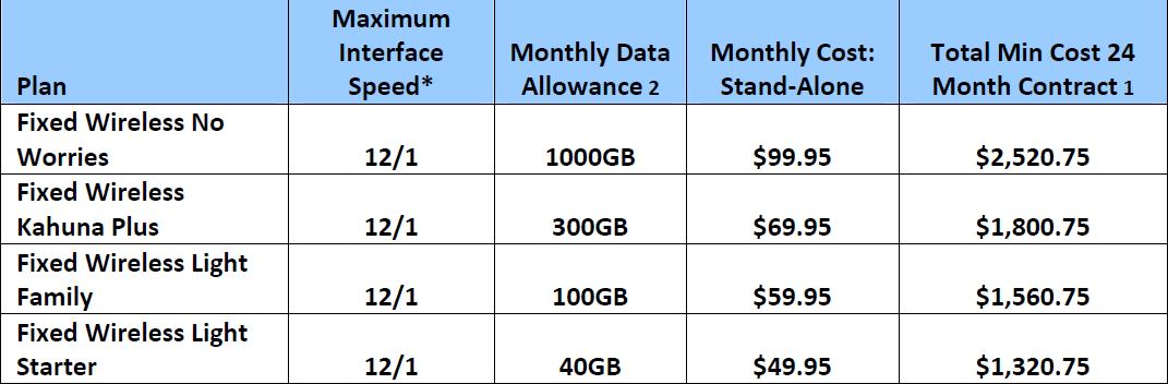 nbn fixed wireless business plans