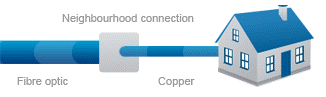 fttn fibre-to-the-node