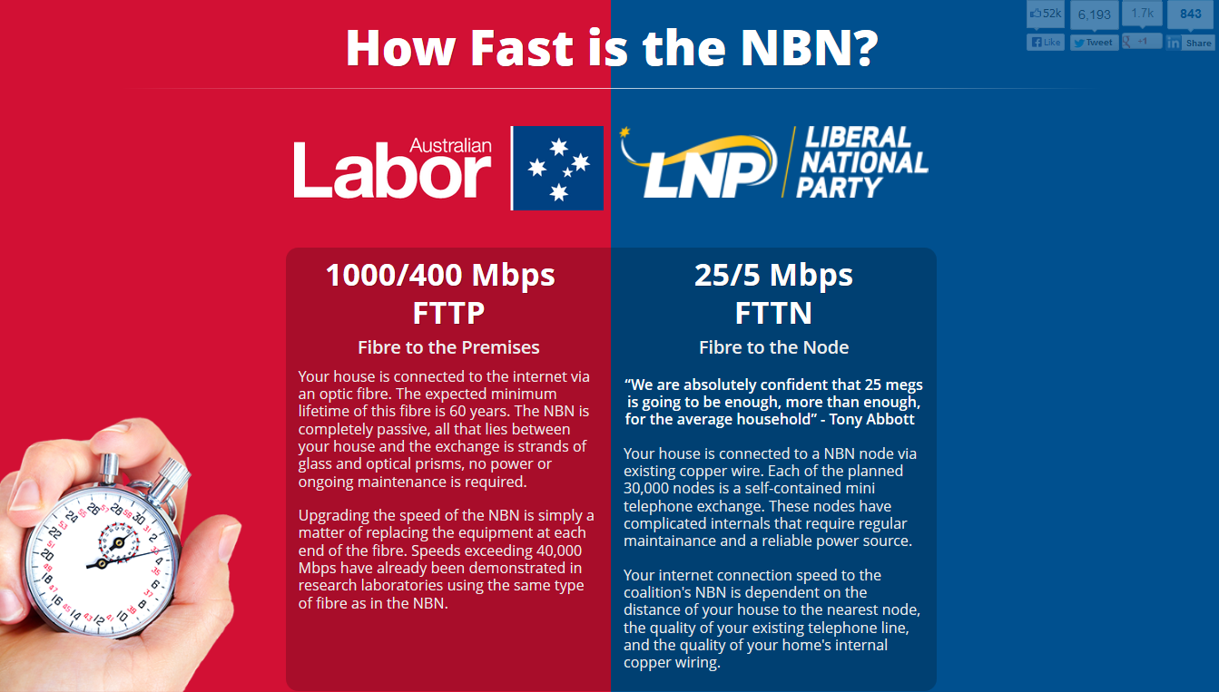 How superior is Labor's NBN? NBN speed test lets you be the judge