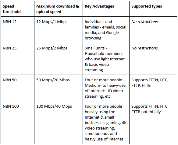 <a href=/nbn-broadband-plans/>NBN Broadband</a> Table