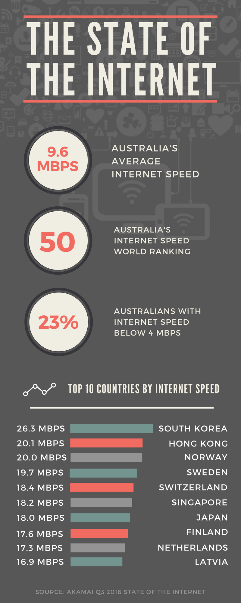 average-australian-internet-speed-dec-2016-compare-broadband