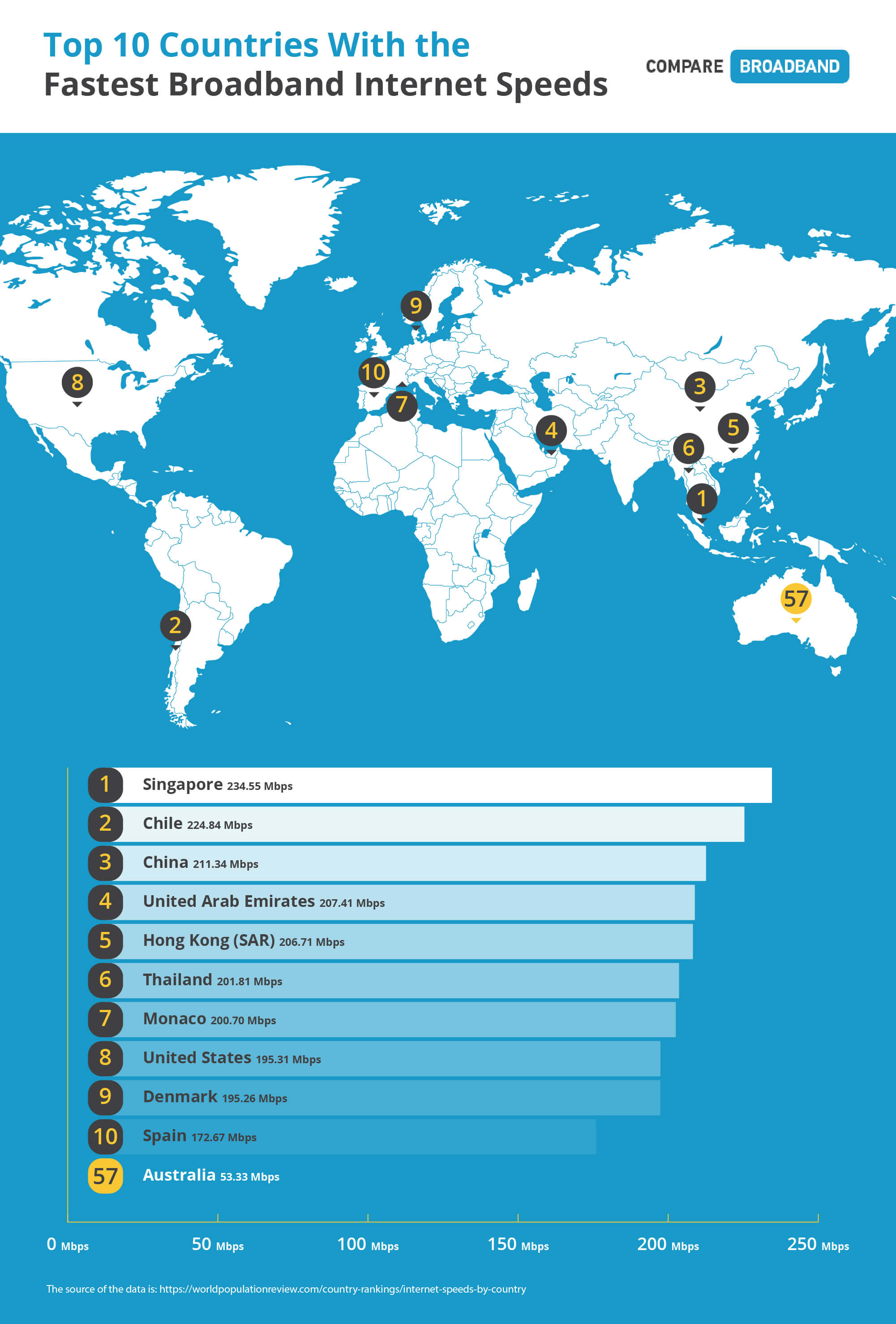 NBN Plans: Compare NBN Internet Plans From NBN Providers