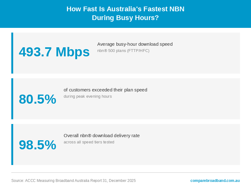 nbn 500