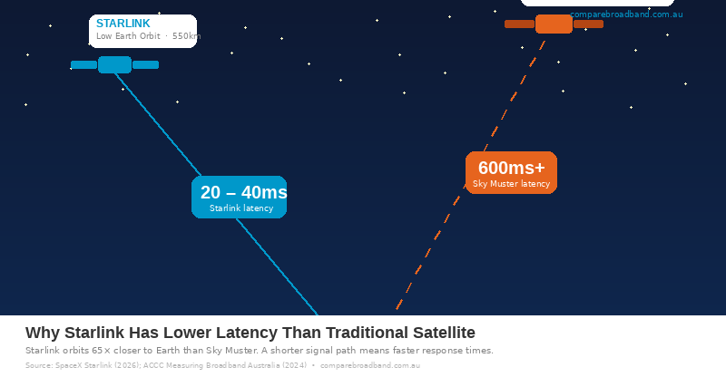 Graphic of satellite vs geostationary